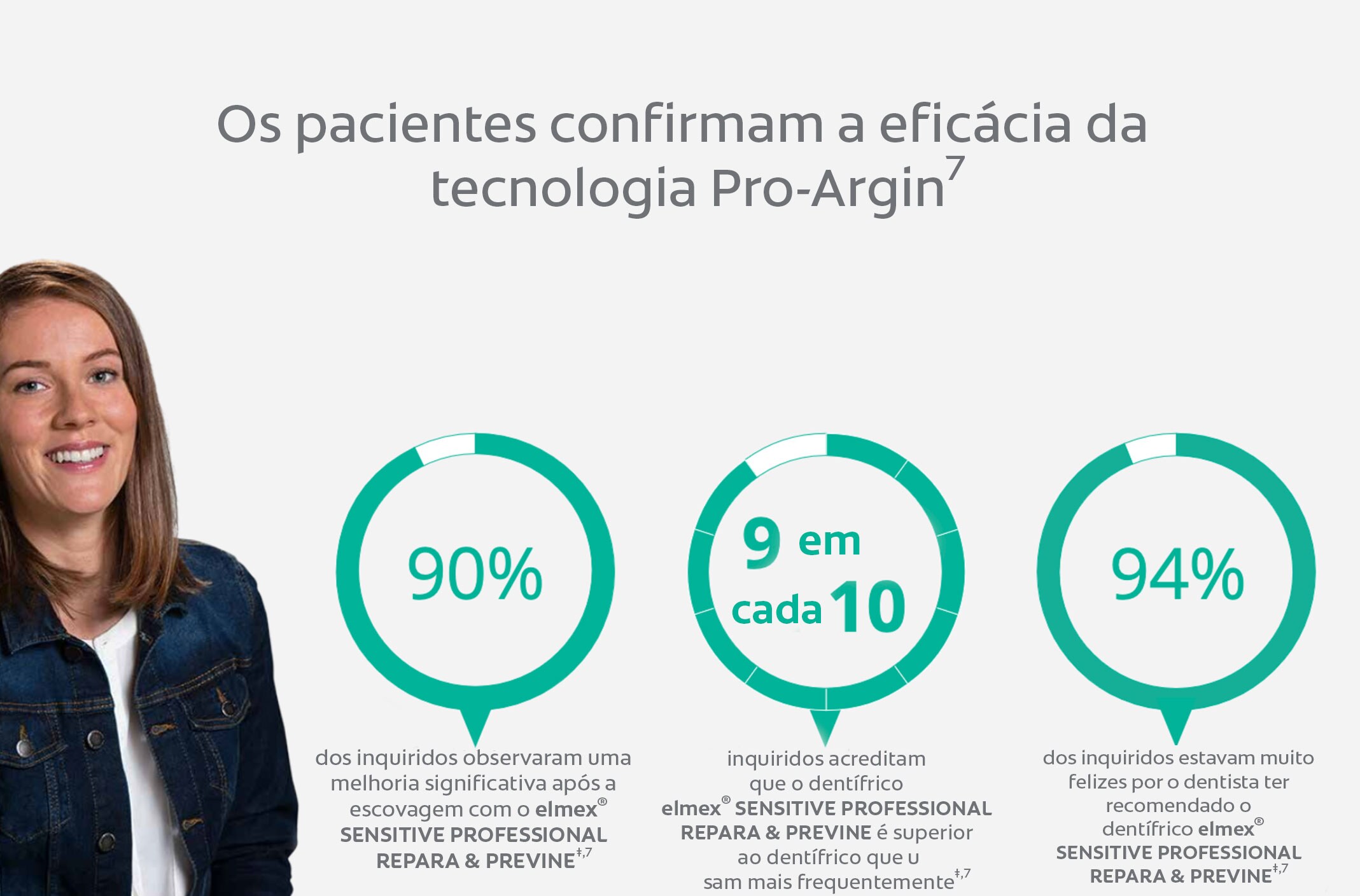 Tecnologia Pro-Argin